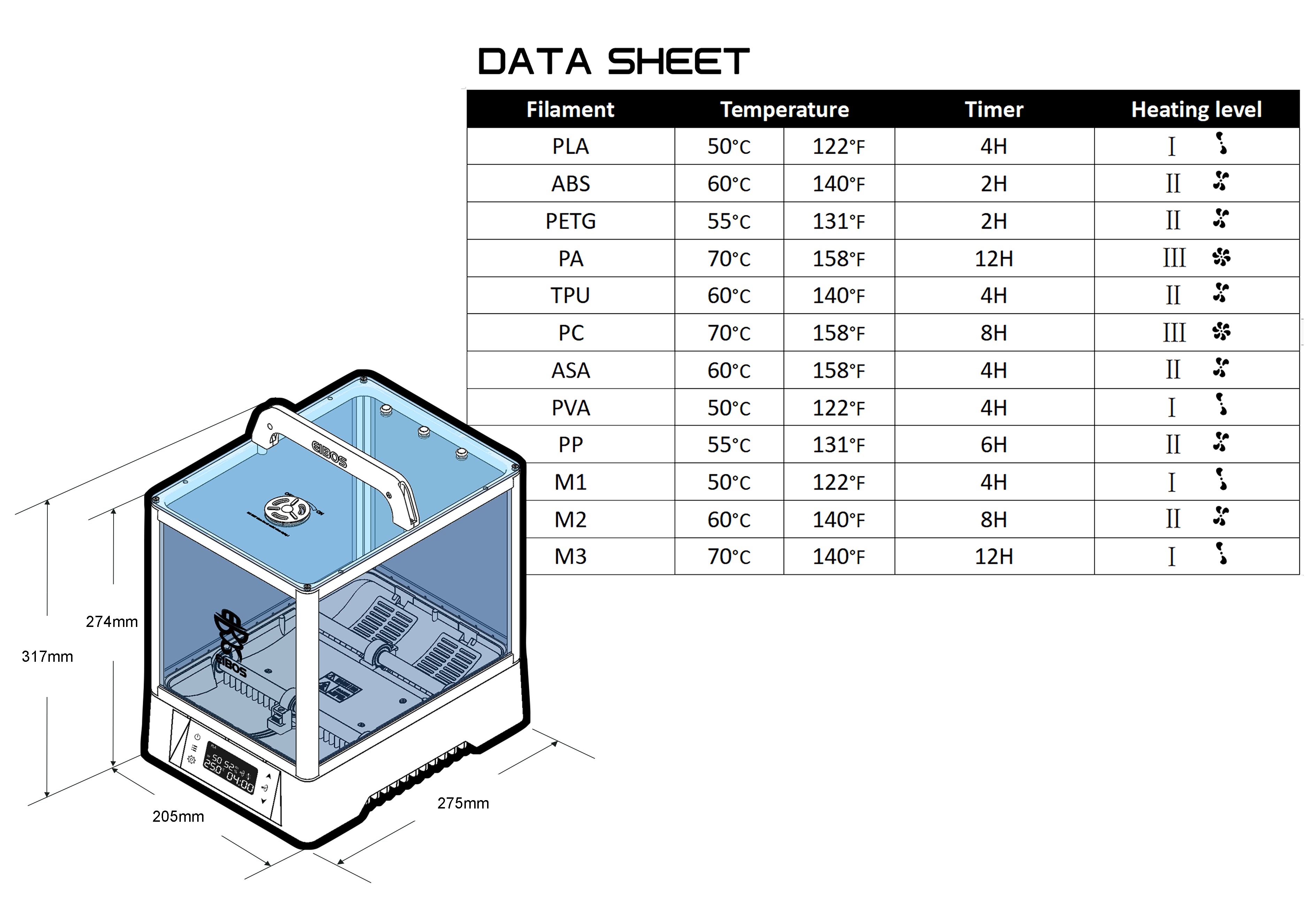 Suitable temperature for each material of Polyphemus