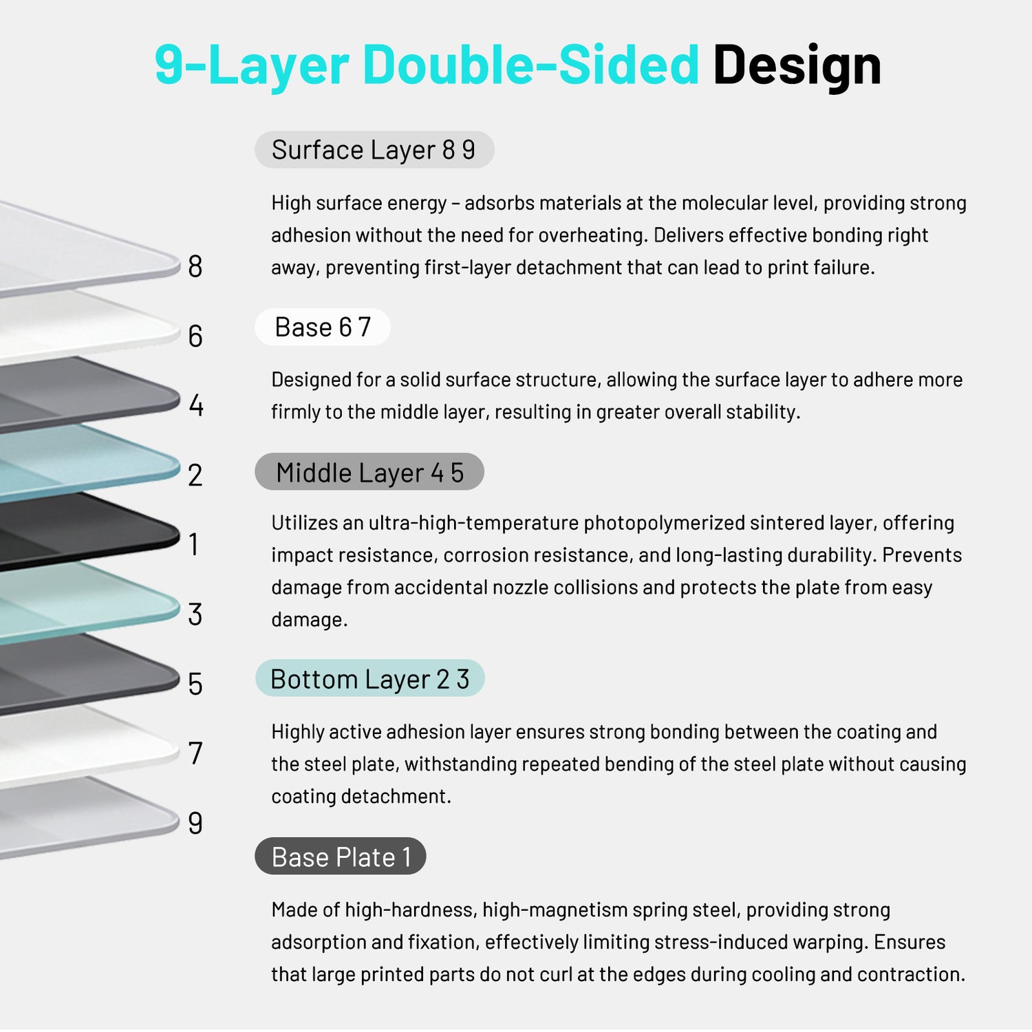 EIBOS Cold Build Plate KRIOS for Bambu X2D/P1S/P1P/P2S/X1C/X1E/A1 mini/A1 &amp; Snapmaker U1 Printers