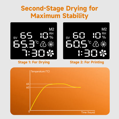 [Pre-Order]EIBOS Filament Dryer Series X: TETRAS
