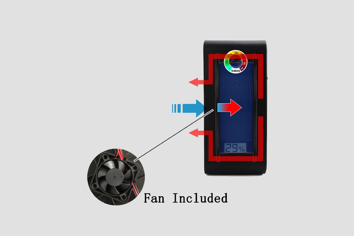 The inlet and outlet design of the filament dryer Easdry heats the filament evenly